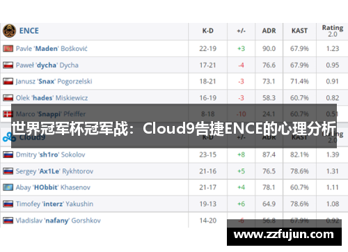 世界冠军杯冠军战：Cloud9告捷ENCE的心理分析